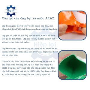 ong bat xa nuoc araz