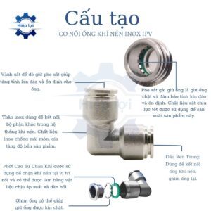 co 2 dau noi ong khi nen ipv