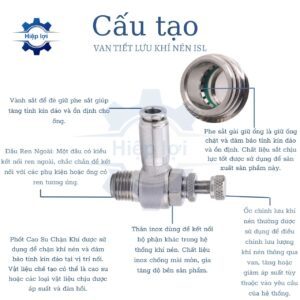 van tiet kuu khi nen ren ngoai isl